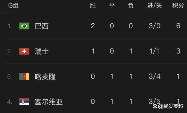 巴萨尚未做出决定，而罗贝托希望留队。